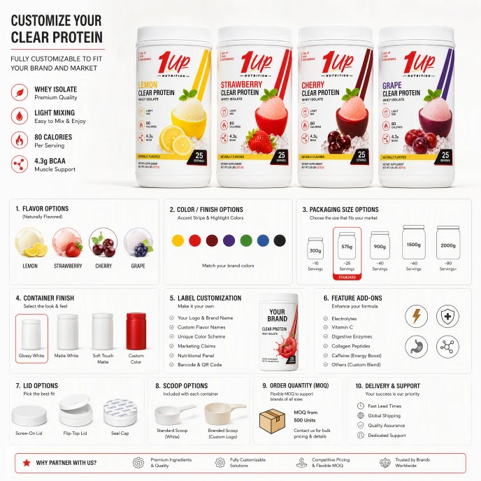 Clear Protein Isolate price