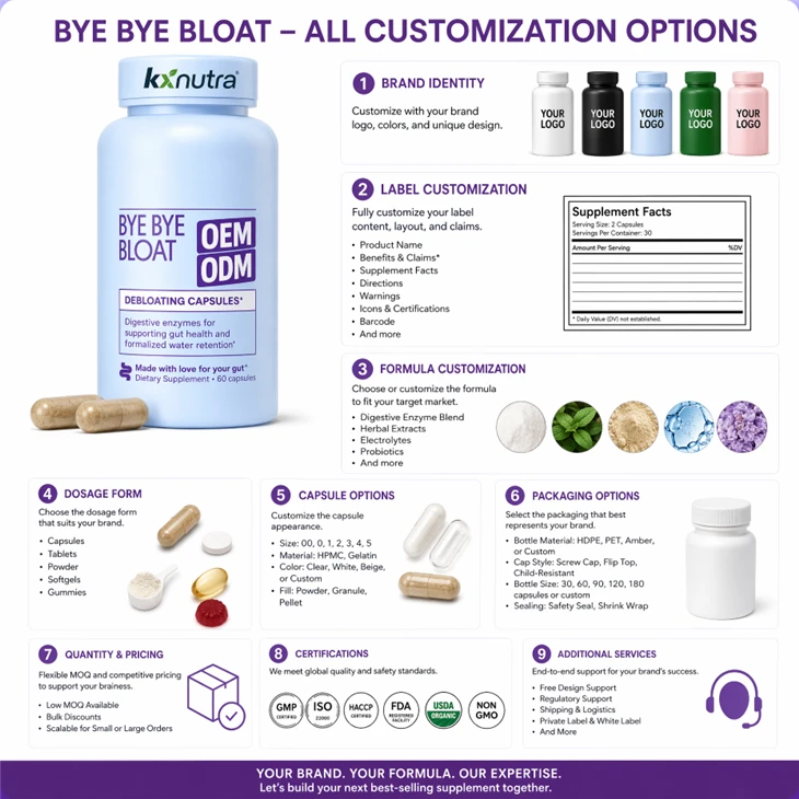 Bloat Support Capsules high quality