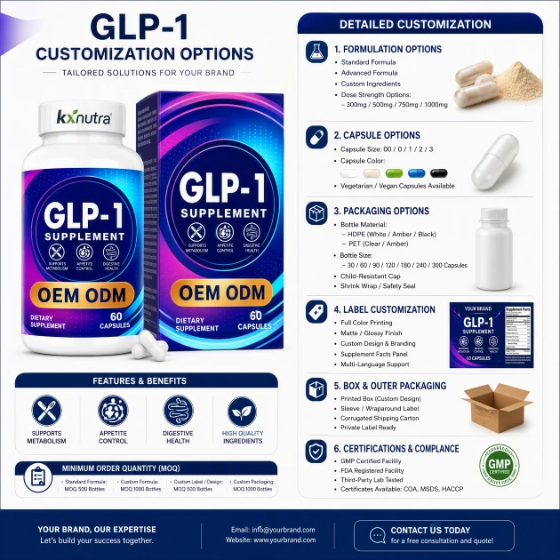 Best Inorganic GLP-1 Capsules
