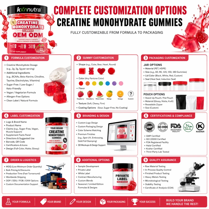 Creatine Monohydrate Gummies high quality