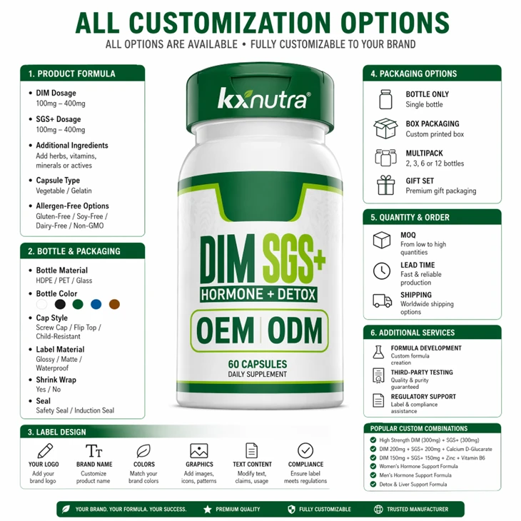 ​DIM SGS+ Hormone & Detox Supplement | 60 Capsules | Best-Selling Hormonal Balance Support​ high quality