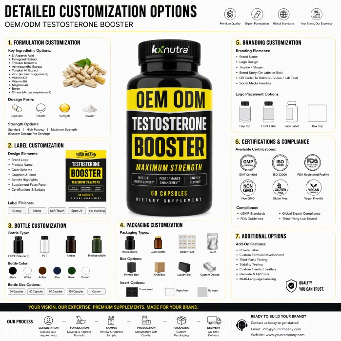 Max Strength Testosterone Booster Capsules