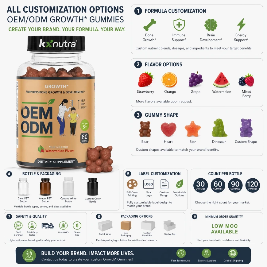 Kids Growth Multivitamin Gummies Kids Growth Multivitamin Gummies