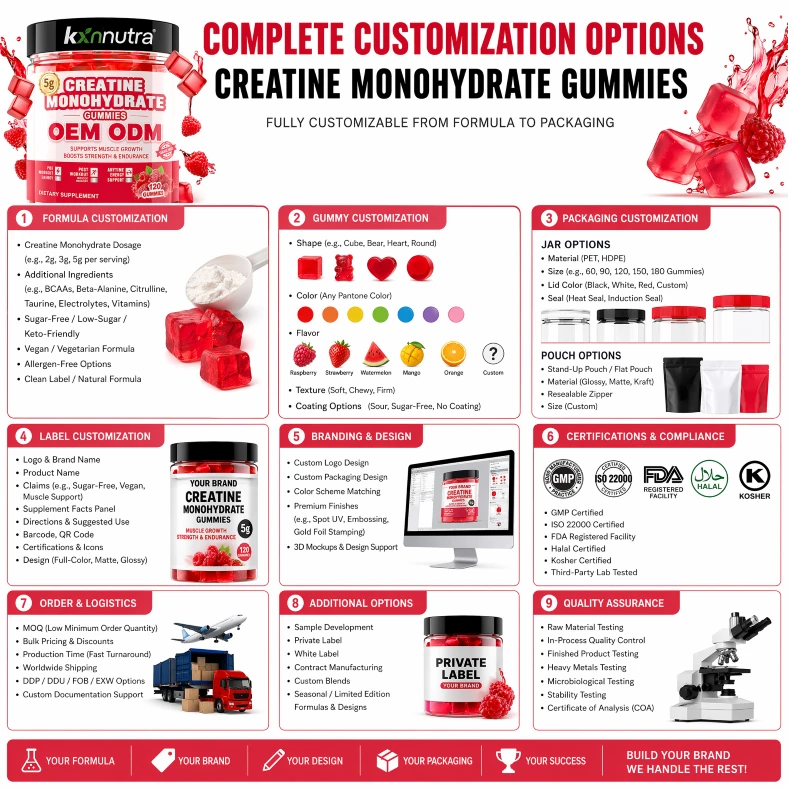 Creatine Monohydrate Gummies Creatine Monohydrate Gummies