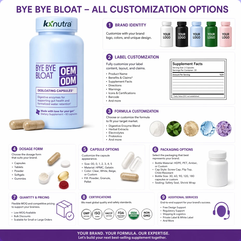 Bloat Support Capsules Bloat Support Capsules