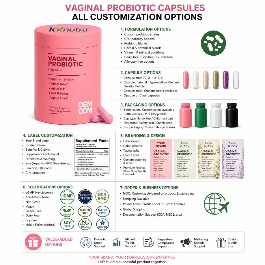 Vaginal Probiotic Capsules Vaginal Probiotic Capsules