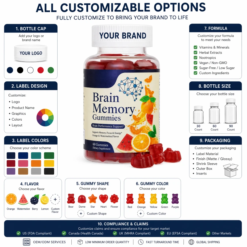 Brain Memory Gummies